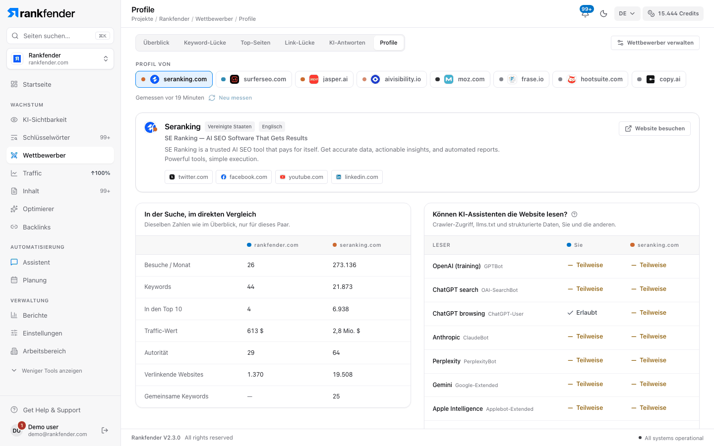 Rankfender Wettbewerberprofil: Beschreibung und Social-Media-Profile, Suchvergleich nebeneinander und eine Tabelle, welche KI-Crawler jede Website lesen können