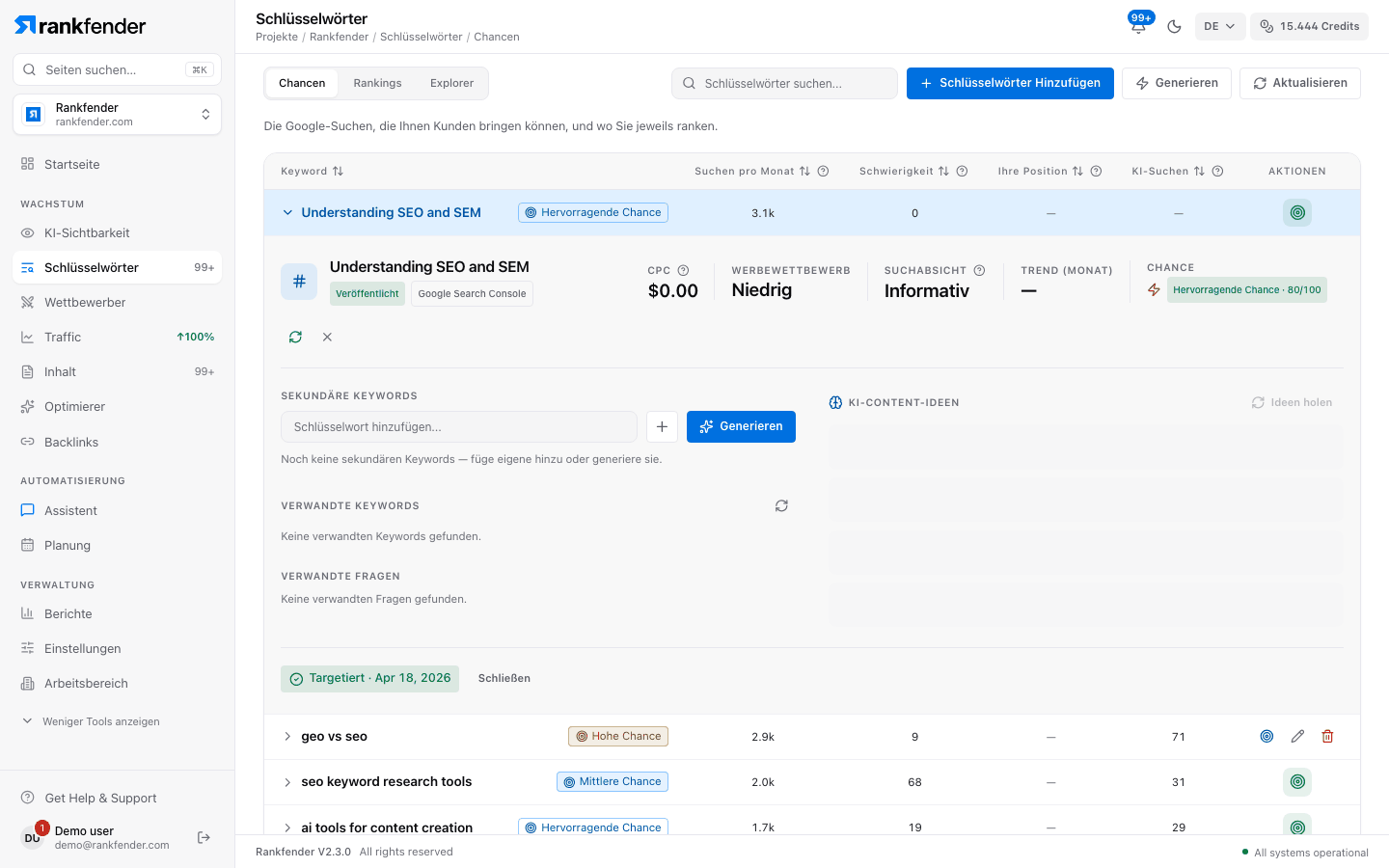 Keyword-Details in Rankfender: CPC, Anzeigenwettbewerb, Suchintention, Monatstrend, Chancenwert von 100, Neben-Keywords, verwandte Keywords und Fragen