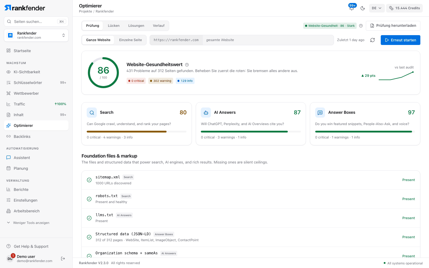 Rankfender Optimizer, Tab Audit: Site-Health-Score von 86 von 100, Scores für Suche, KI-Antworten und Antwortboxen sowie die Liste der Basisdateien