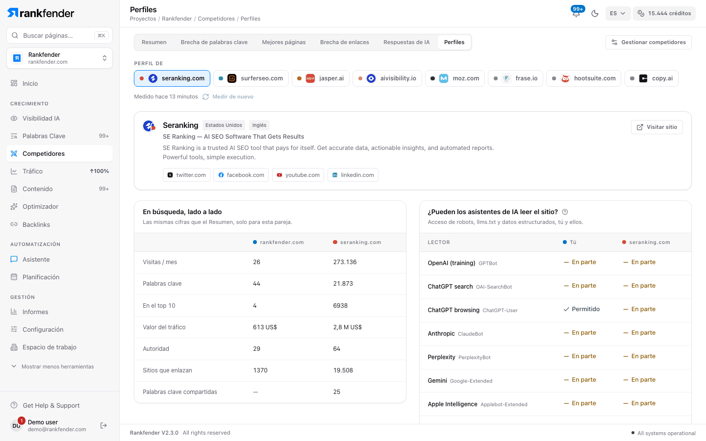 Perfil de competidor en Rankfender: descripción y perfiles sociales, comparación lado a lado en búsqueda y una tabla de qué rastreadores de IA pueden leer cada sitio