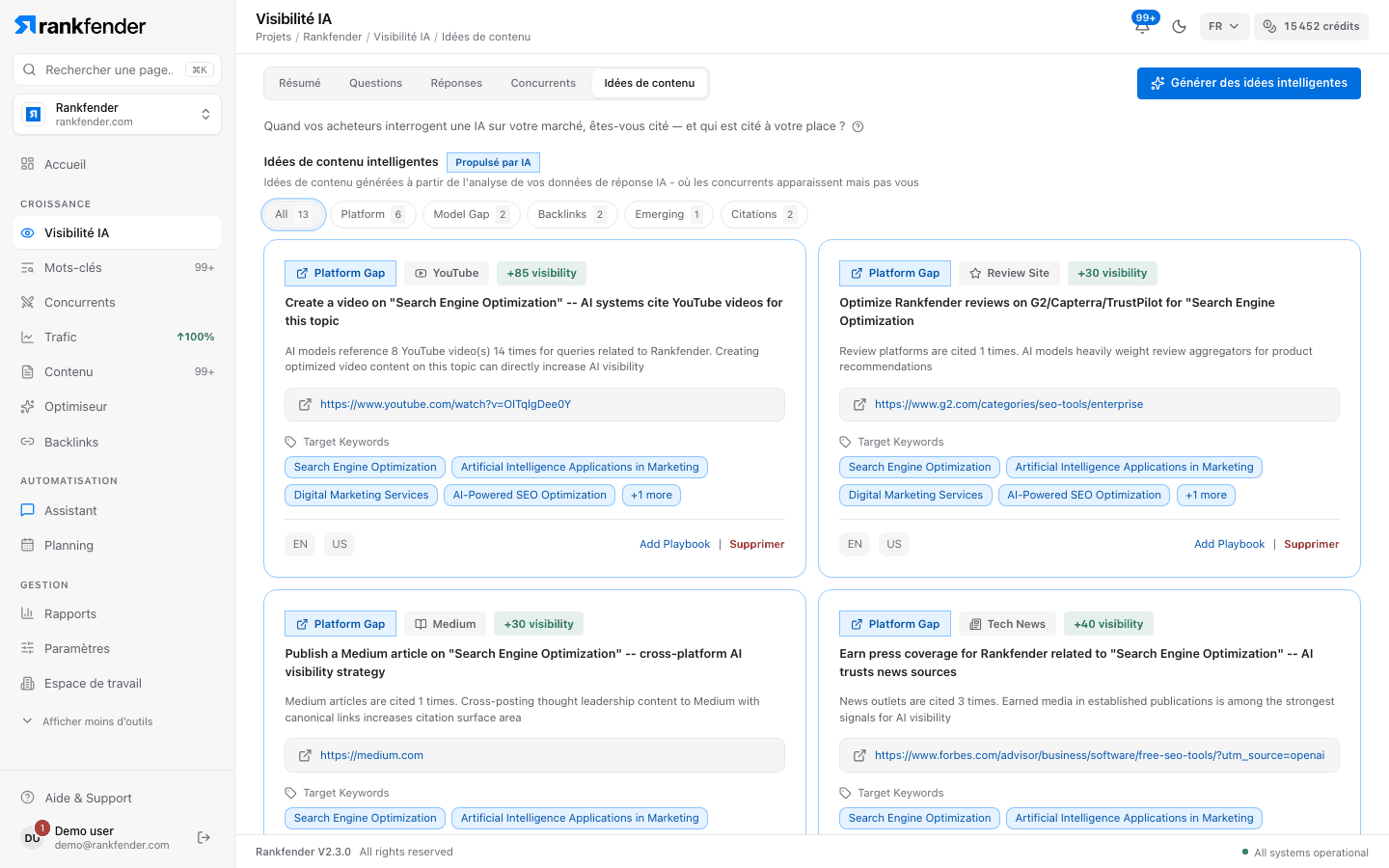 Rankfender, Visibilité IA, onglet Idées de contenu : des idées tirées des réponses IA, comme des manques sur YouTube et les sites d’avis, chacune avec ses mots-clés cibles