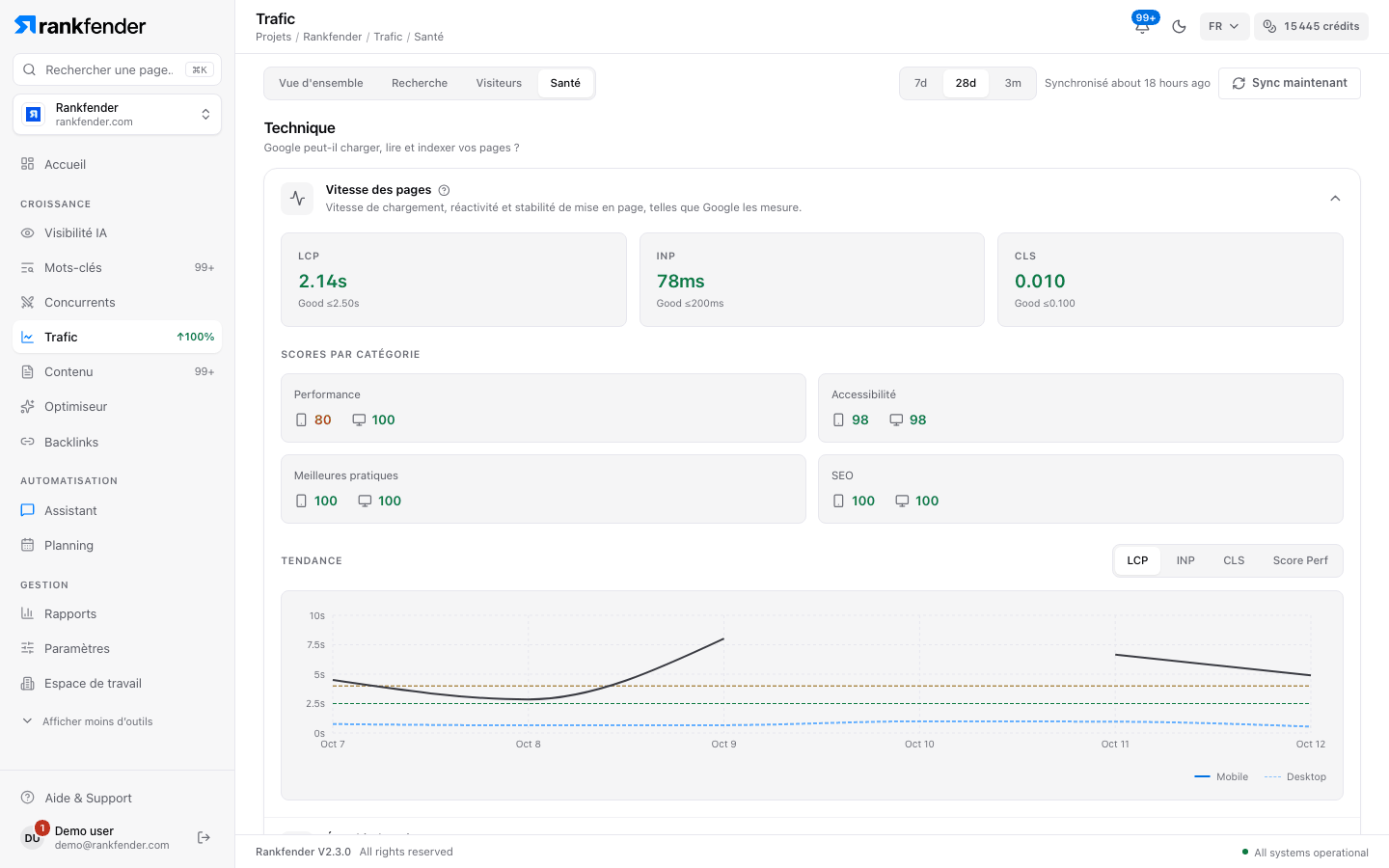Rankfender, Trafic, onglet Santé : Core Web Vitals LCP, INP et CLS, scores performance, accessibilité, bonnes pratiques et SEO sur mobile et ordinateur, et une courbe de tendance