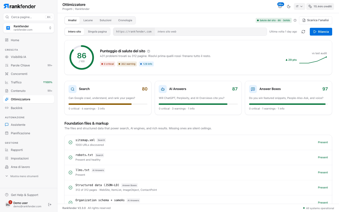 Optimizer di Rankfender, scheda Audit: punteggio di salute del sito di 86 su 100, punteggi di Ricerca, Risposte IA e Box di risposta, ed elenco dei file di base