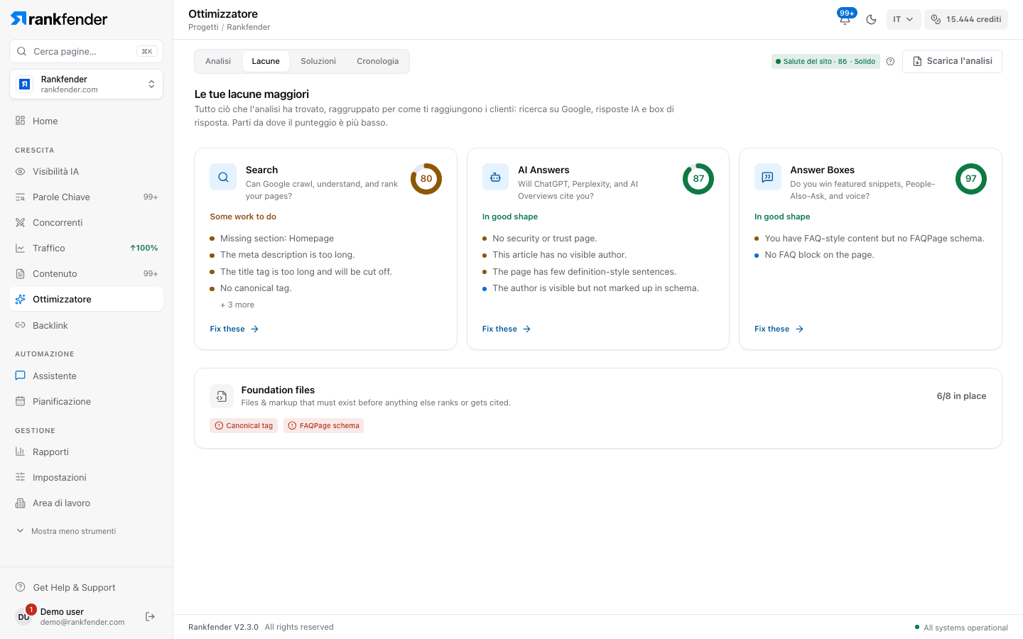 Optimizer di Rankfender, scheda Lacune: le lacune principali raggruppate in Ricerca, Risposte IA e Box di risposta, ognuna con il suo punteggio