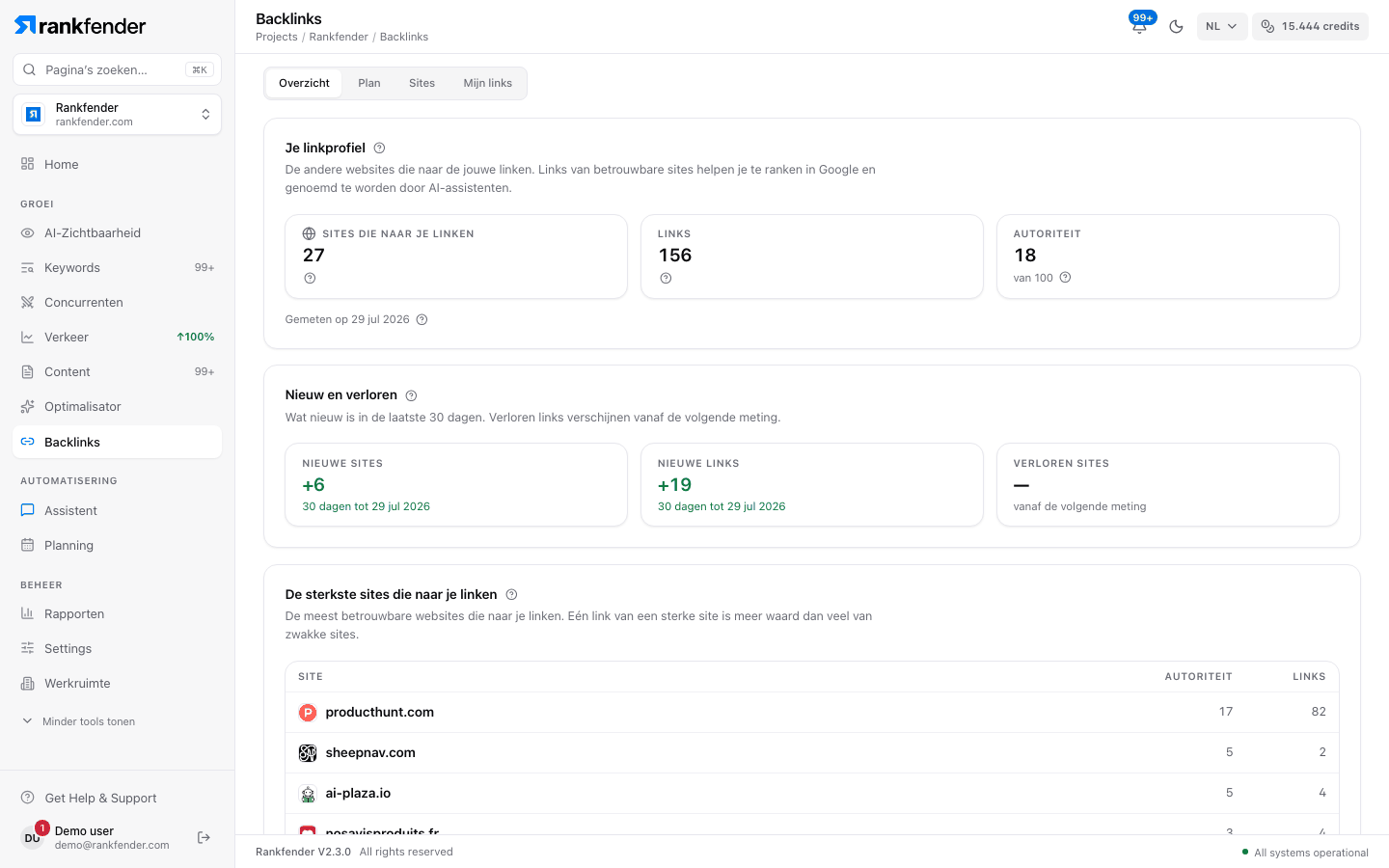 Rankfender backlinkoverzicht: sites die naar u linken, links, autoriteit, nieuwe en verloren sites en links in 30 dagen en de sites die het meest naar u linken