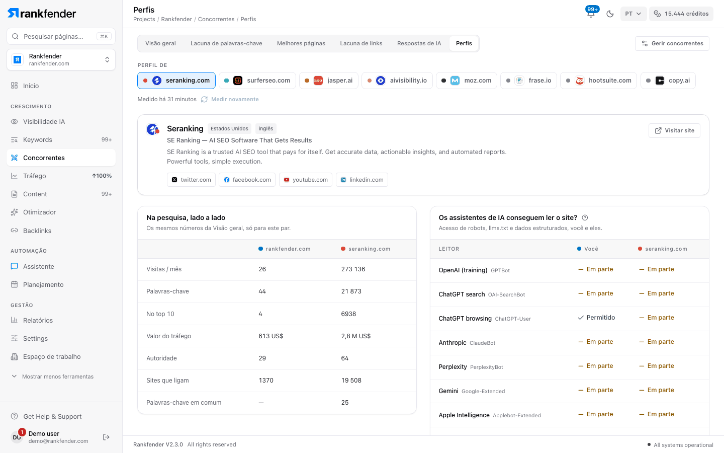 Perfil de concorrente no Rankfender: descrição e perfis sociais, comparação lado a lado na pesquisa e uma tabela dos rastreadores de IA que conseguem ler cada site
