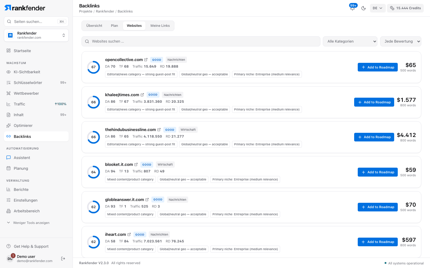 Rankfender Backlinks, Tab Websites: verfügbare Websites für Links mit Qualitätswert, Kategorie, Traffic, Preis und einer Schaltfläche Zur Roadmap hinzufügen