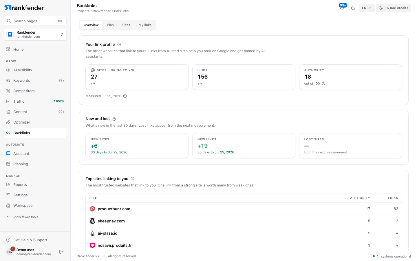 Rankfender Backlinks overview: sites linking to you, links, authority, new and lost sites and links in the last 30 days, and the top sites linking to you