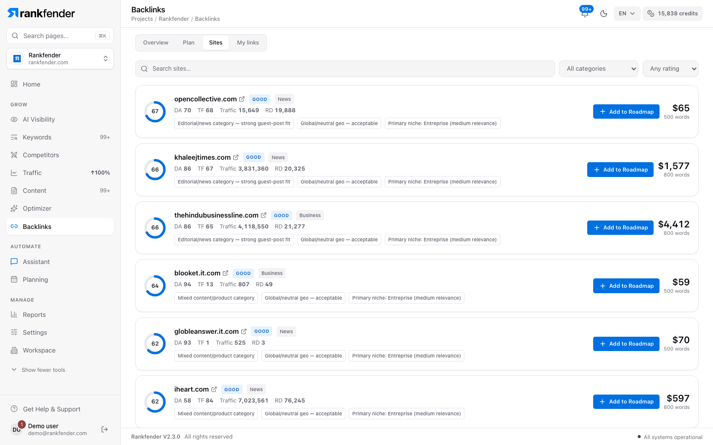 Rankfender Backlinks, Sites tab: sites available for links with a quality score, category, traffic, price and an Add to Roadmap button