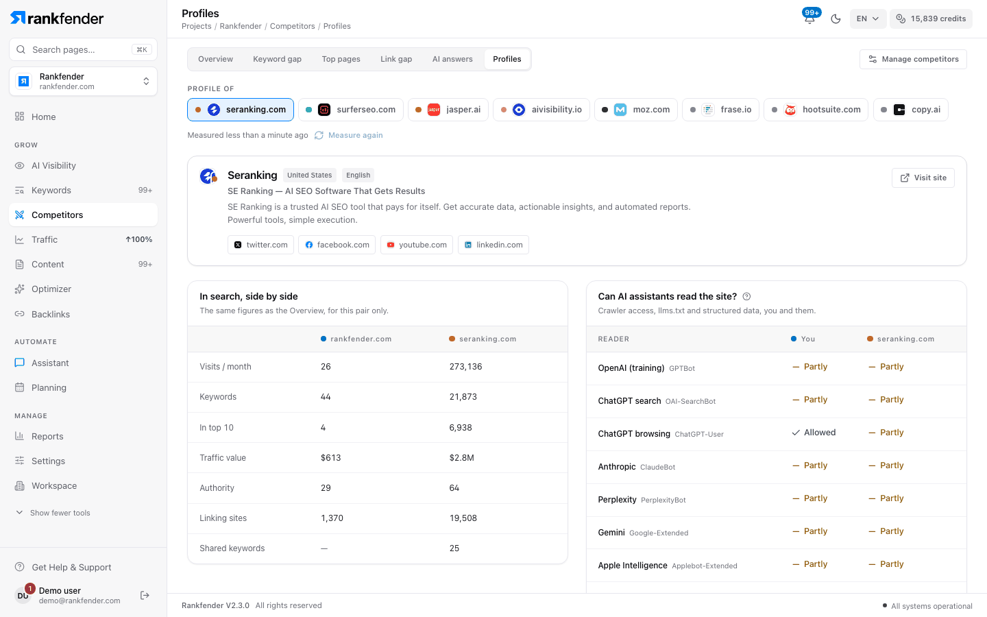 Rankfender competitor profile: description and social profiles, a side-by-side search comparison and a table of which AI crawlers can read each site