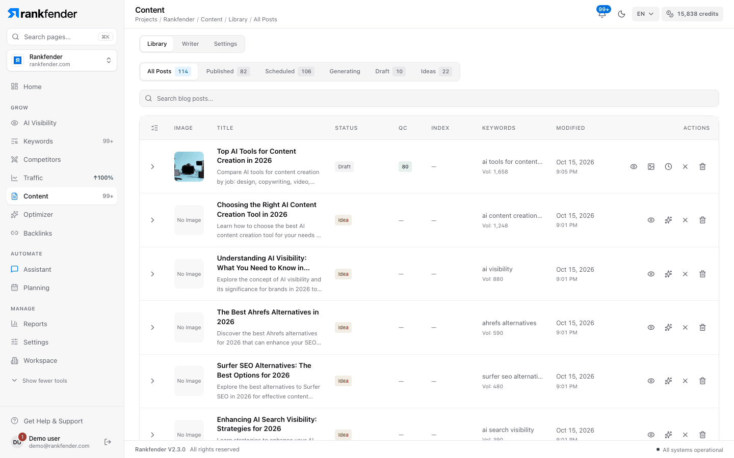 Rankfender Content library: articles with their status (draft, idea, published, scheduled), quality score, target keyword, search volume and last change