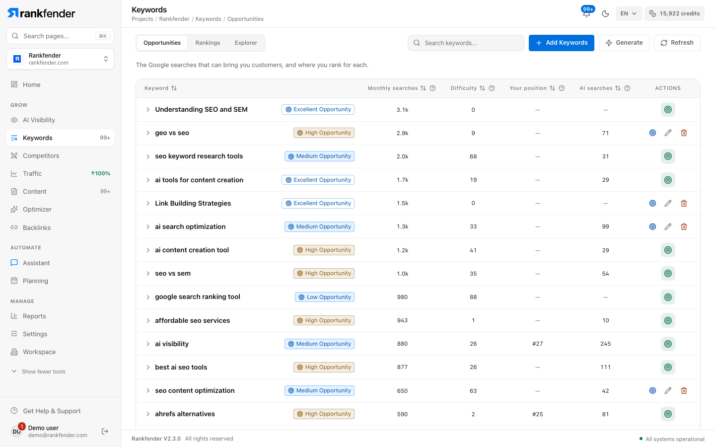 Rankfender Keywords, Opportunities tab: keywords with an opportunity label, monthly searches, difficulty, your position and AI searches