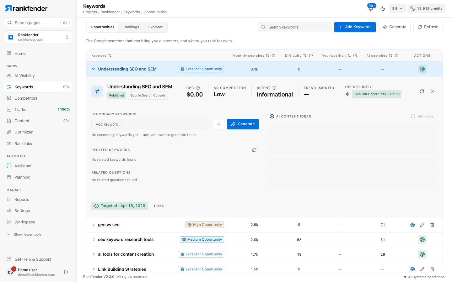 Rankfender keyword detail: CPC, ad competition, search intent, monthly trend, an opportunity score out of 100, secondary keywords, related keywords and questions