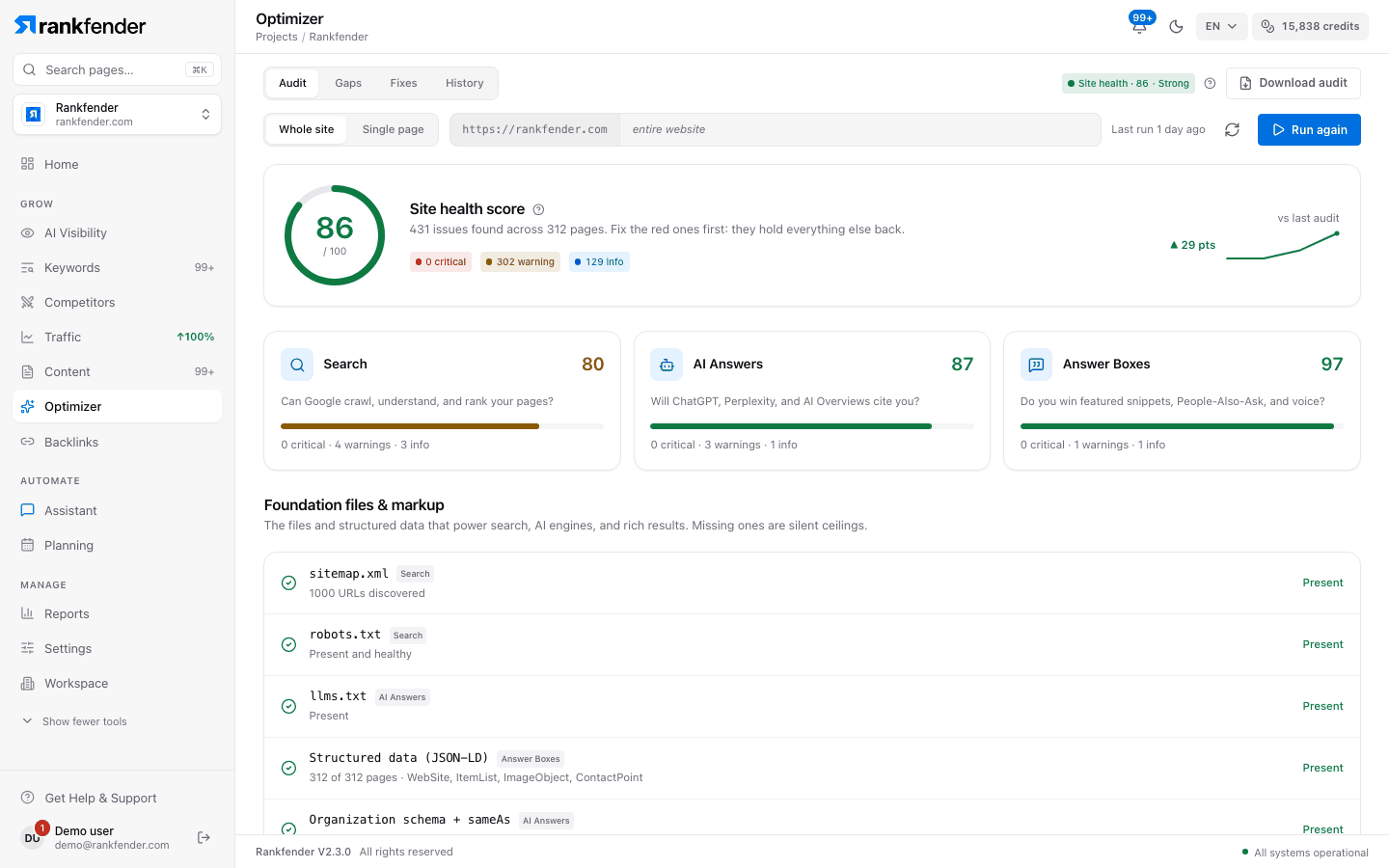 Rankfender Optimizer, Audit tab: a Site Health score of 86 out of 100, scores for Search, AI Answers and Answer Boxes, and the foundation files list