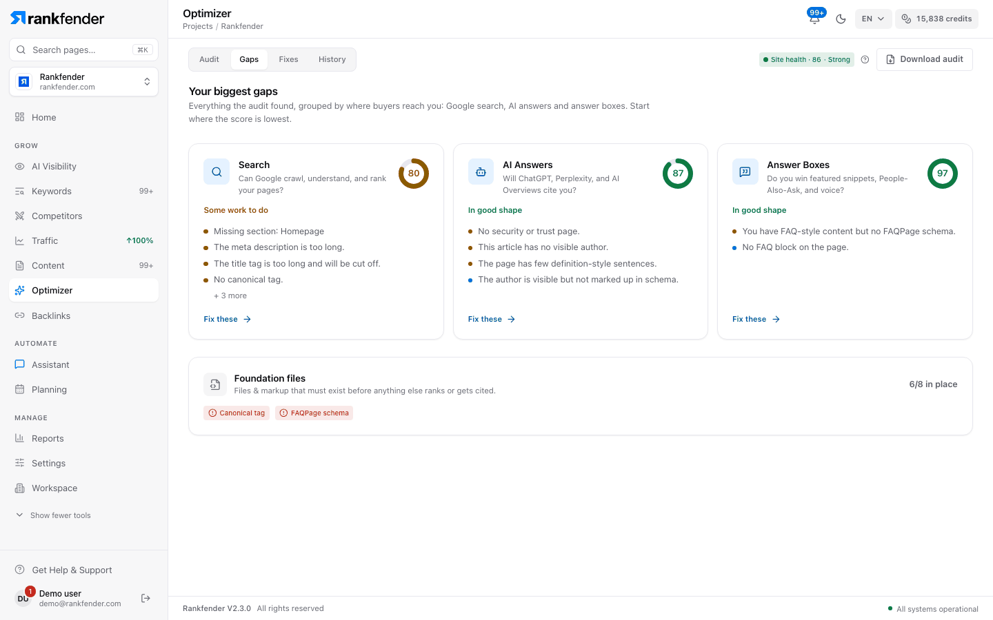 Rankfender Optimizer, Gaps tab: the biggest gaps grouped under Search, AI Answers and Answer Boxes, each with its score