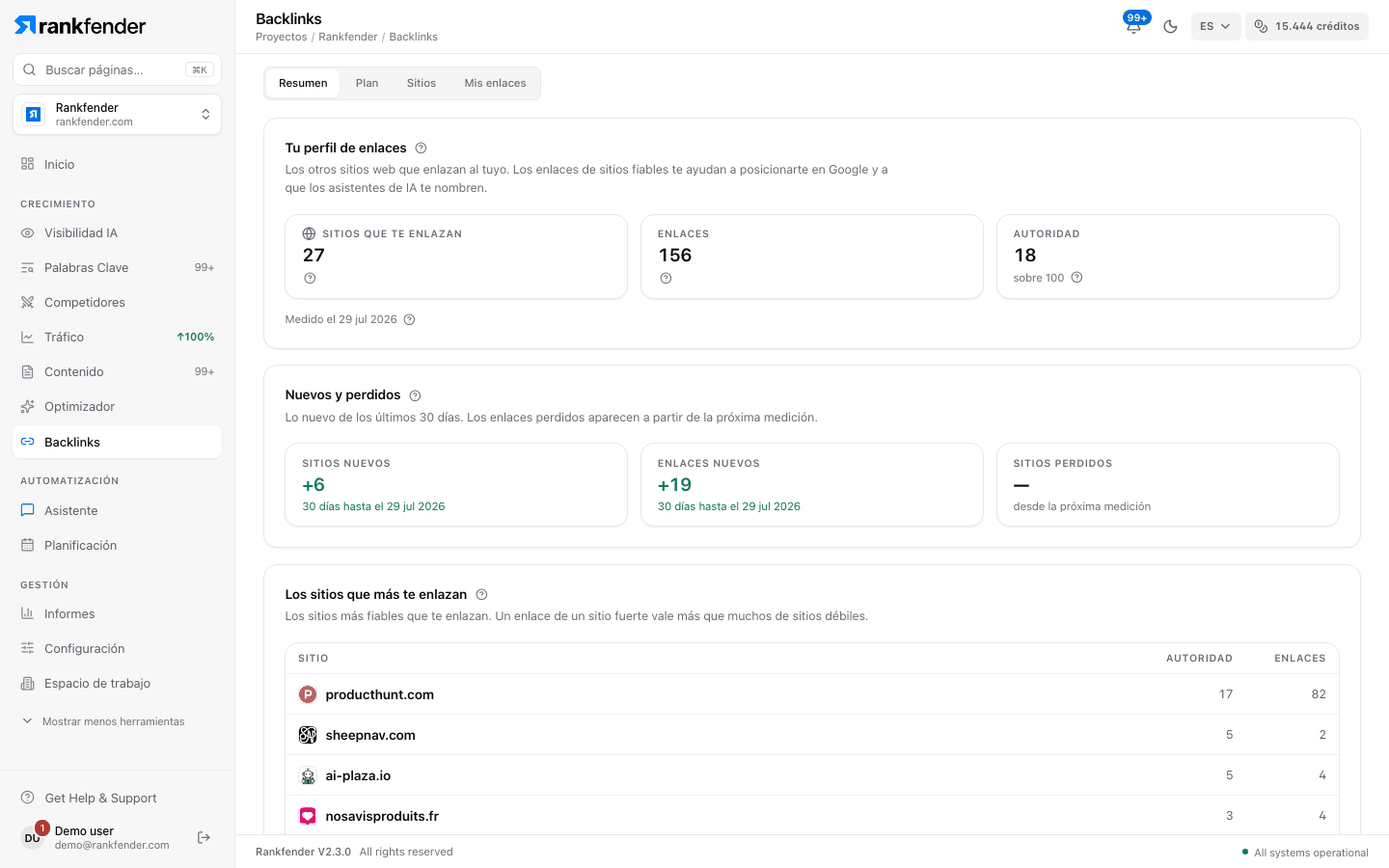 Resumen de backlinks en Rankfender: sitios que te enlazan, enlaces, autoridad, sitios y enlaces nuevos o perdidos en 30 días y los sitios que más te enlazan