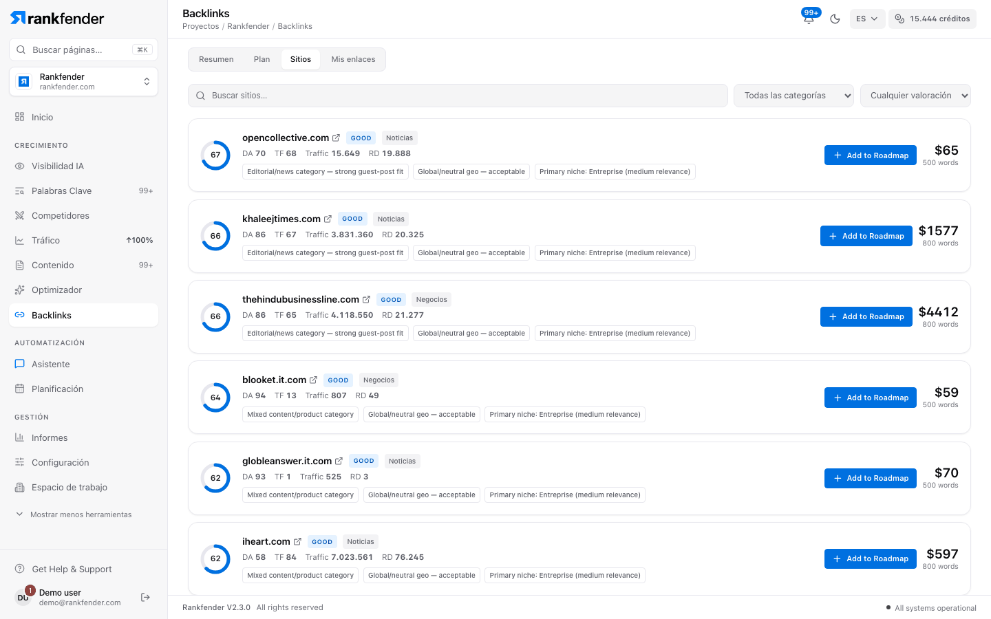 Rankfender, Backlinks, pestaña Sitios: sitios disponibles para enlaces con puntuación de calidad, categoría, tráfico, precio y un botón Añadir a la hoja de ruta