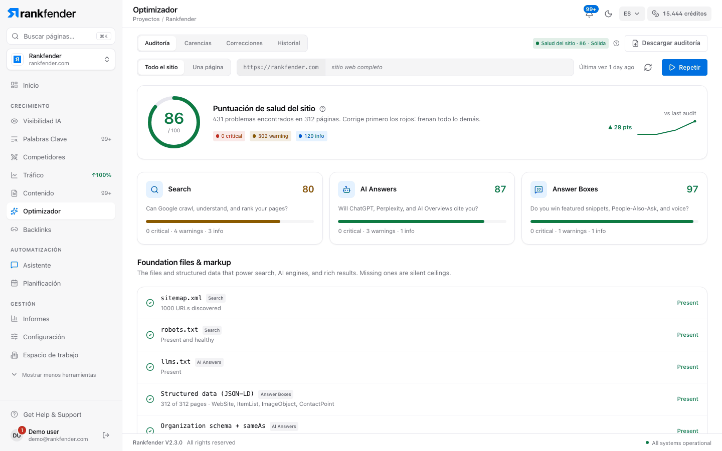 Optimizer de Rankfender, pestaña Auditoría: puntuación de salud del sitio de 86 sobre 100, puntuaciones de Búsqueda, Respuestas de IA y Cuadros de respuesta, y la lista de archivos básicos