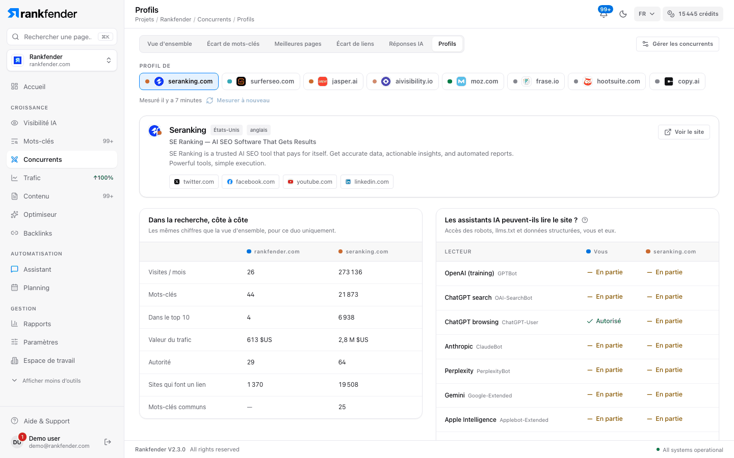 Profil de concurrent Rankfender : description et réseaux sociaux, comparaison côte à côte dans la recherche et tableau des robots IA autorisés sur chaque site