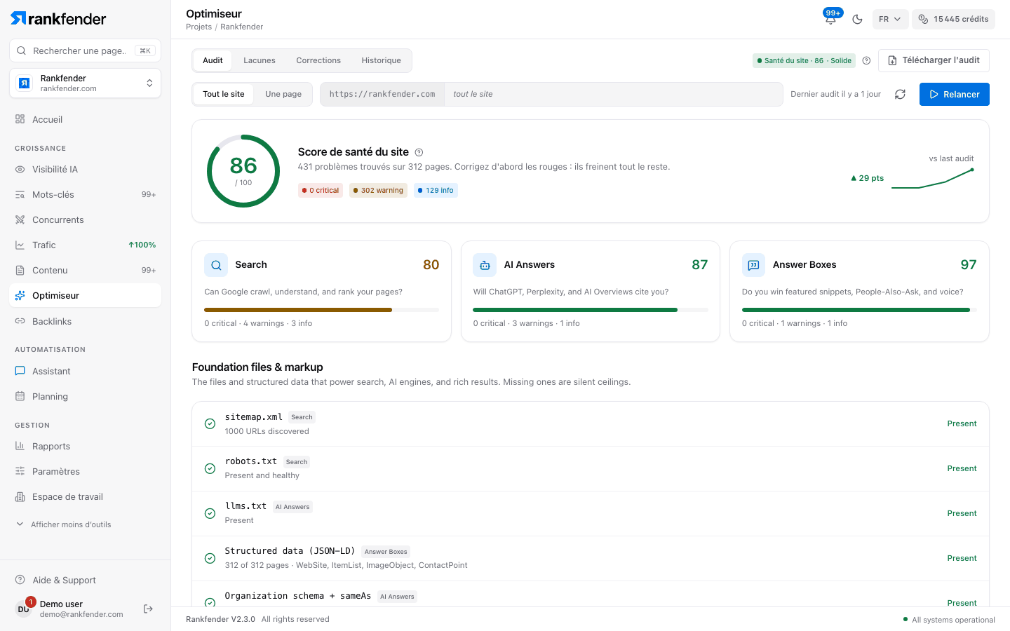 Optimizer de Rankfender, onglet Audit : score de santé du site de 86 sur 100, scores Recherche, Réponses IA et Encadrés de réponse, et liste des fichiers de base