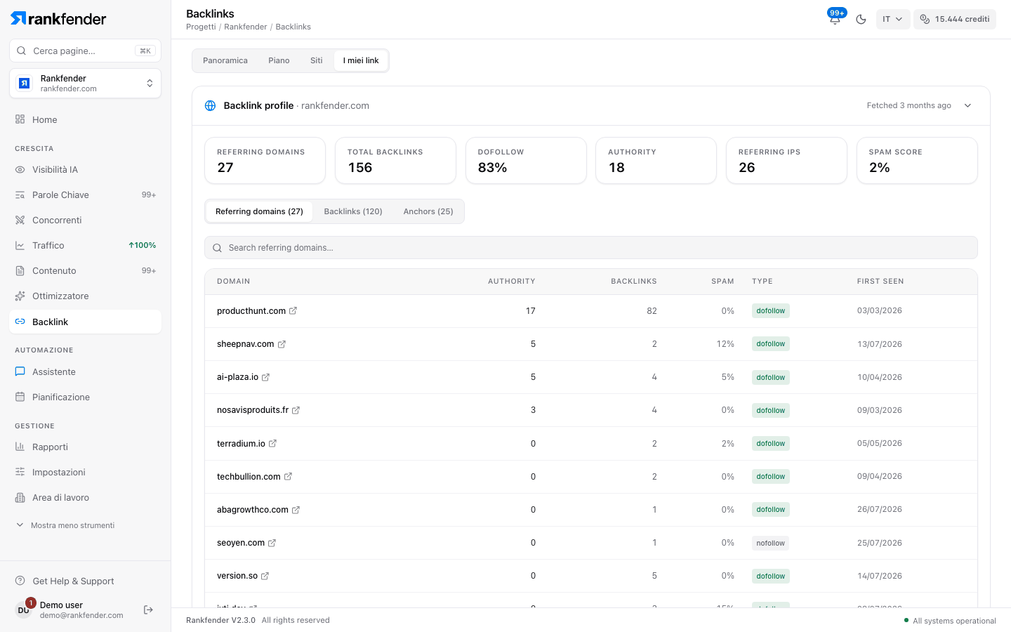 Rankfender, Backlink, I miei link: domini di riferimento, backlink, quota dofollow, autorità, IP di riferimento, punteggio di spam e l’elenco dei domini che linkano