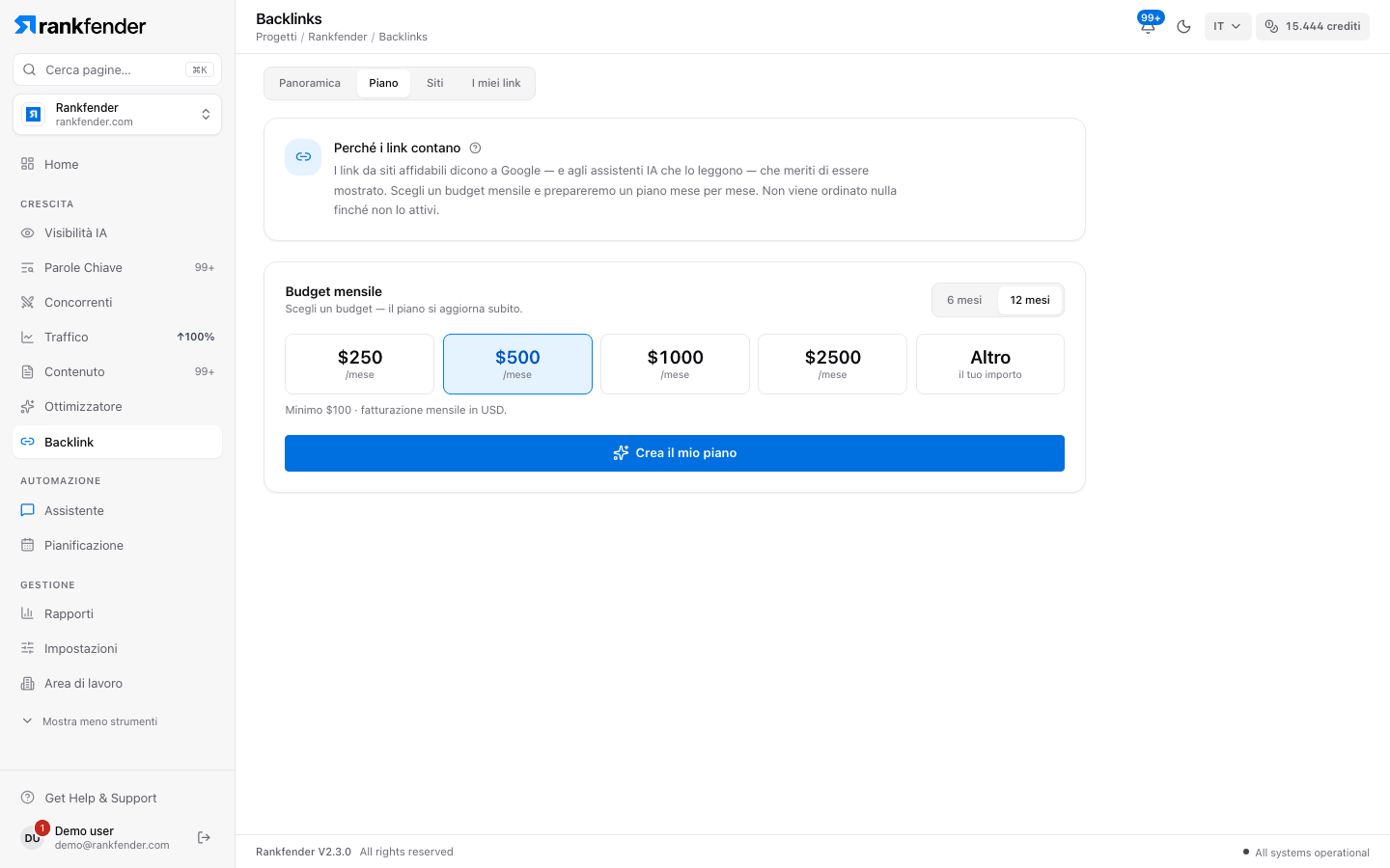 Rankfender, Backlink, scheda Piano: budget mensili da 250, 500, 1.000 e 2.500 o un importo personalizzato, durata di 6 o 12 mesi e un pulsante Crea il mio piano