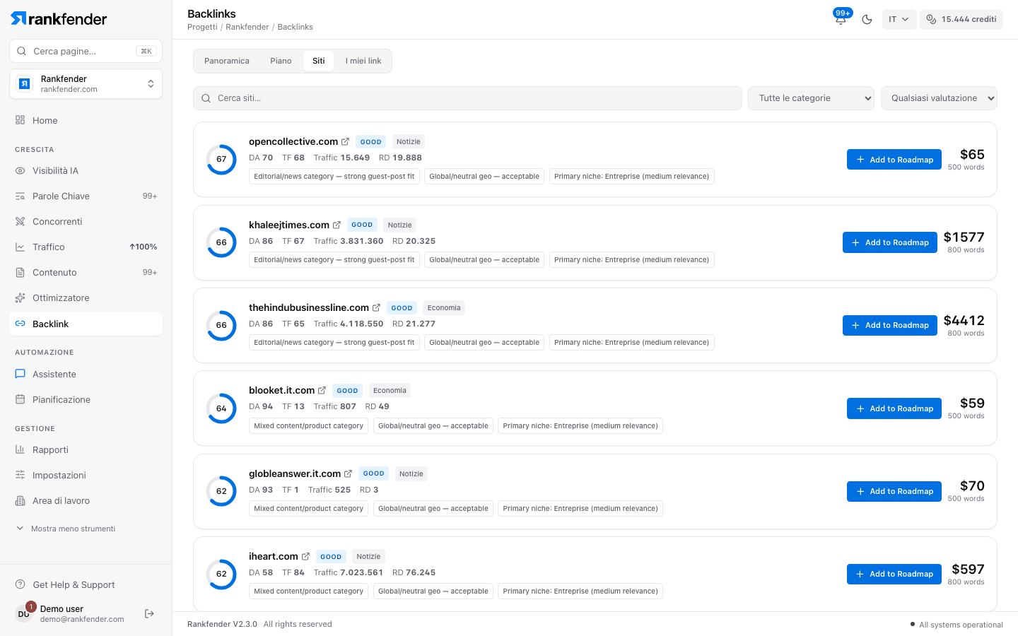 Rankfender, Backlink, scheda Siti: siti disponibili per i link con punteggio di qualità, categoria, traffico, prezzo e un pulsante Aggiungi alla roadmap