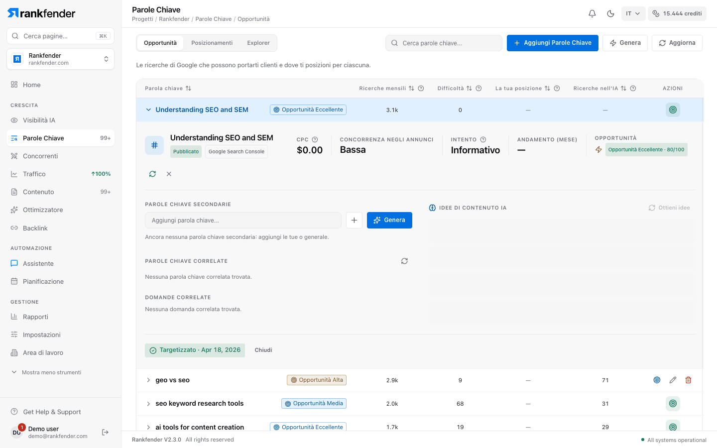 Dettaglio di una keyword in Rankfender: CPC, concorrenza pubblicitaria, intento di ricerca, tendenza mensile, punteggio di opportunità su 100, keyword secondarie, keyword e domande correlate