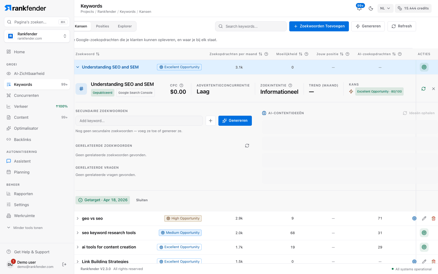 Zoekwoorddetails in Rankfender: CPC, advertentieconcurrentie, zoekintentie, maandtrend, kansscore op 100, secundaire zoekwoorden, verwante zoekwoorden en vragen