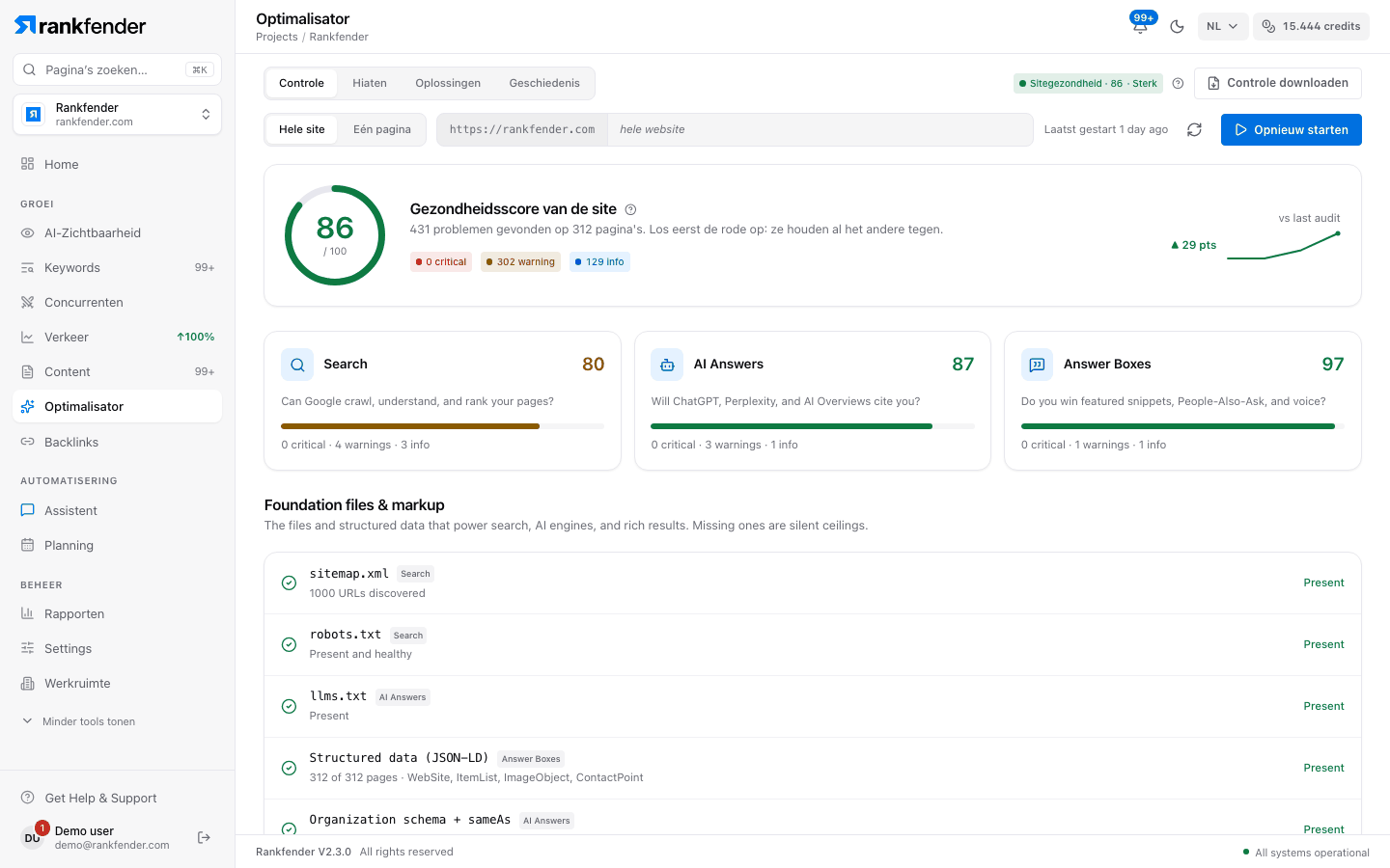 Rankfender Optimizer, tabblad Audit: een sitegezondheidsscore van 86 op 100, scores voor Zoeken, AI-antwoorden en Antwoordvakken, en de lijst met basisbestanden