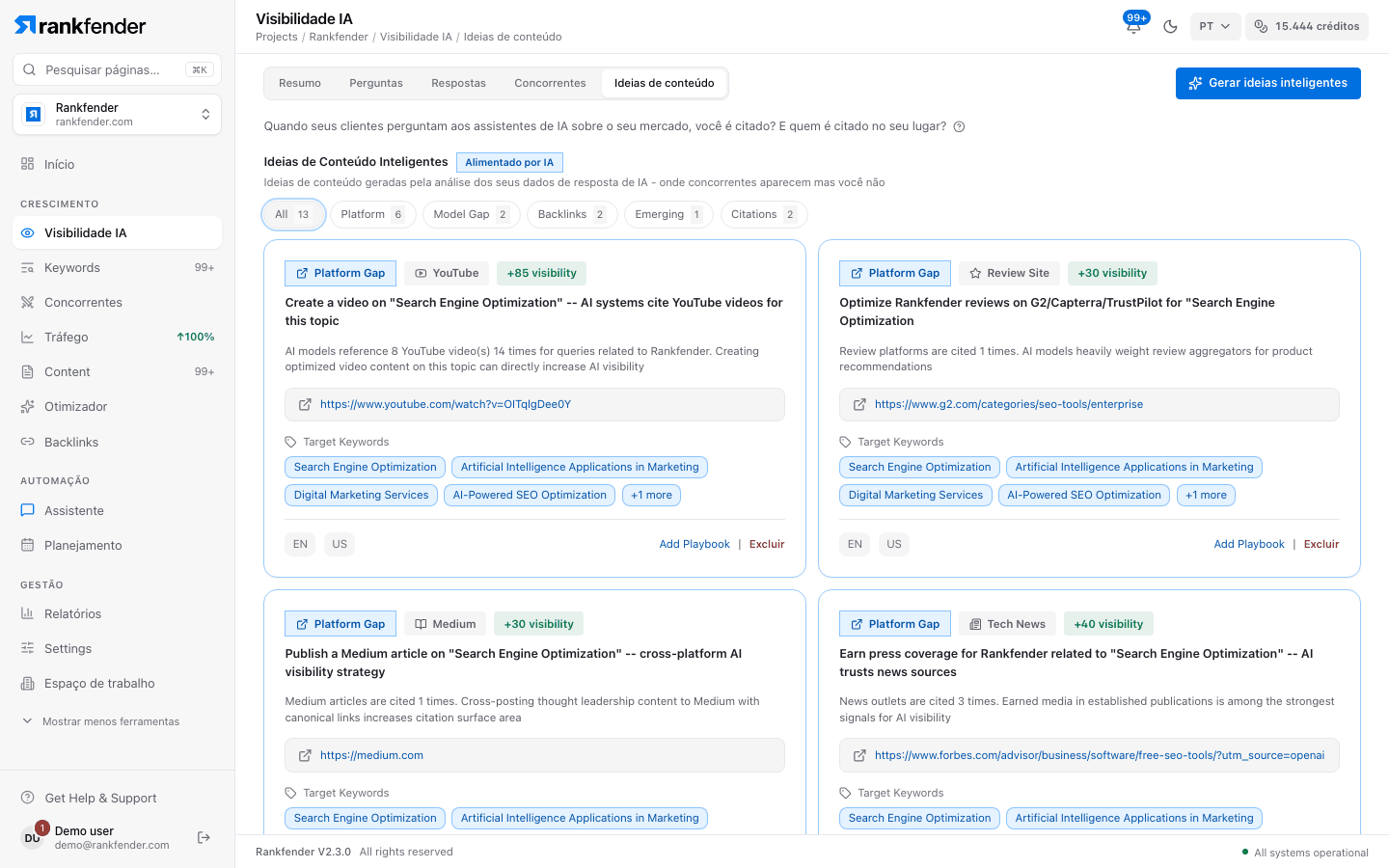 Rankfender, Visibilidade IA, separador Ideias de conteúdo: ideias geradas a partir das respostas de IA, como lacunas no YouTube e em sites de avaliações, cada uma com palavras-chave alvo