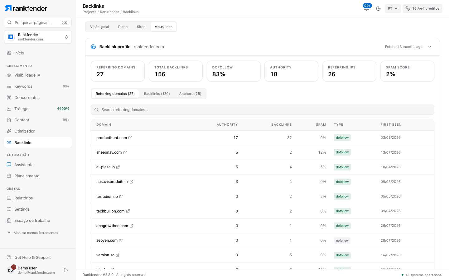 Rankfender, Backlinks, Os meus links: domínios de referência, backlinks, parte dofollow, autoridade, IP de referência, pontuação de spam e a lista de domínios que apontam