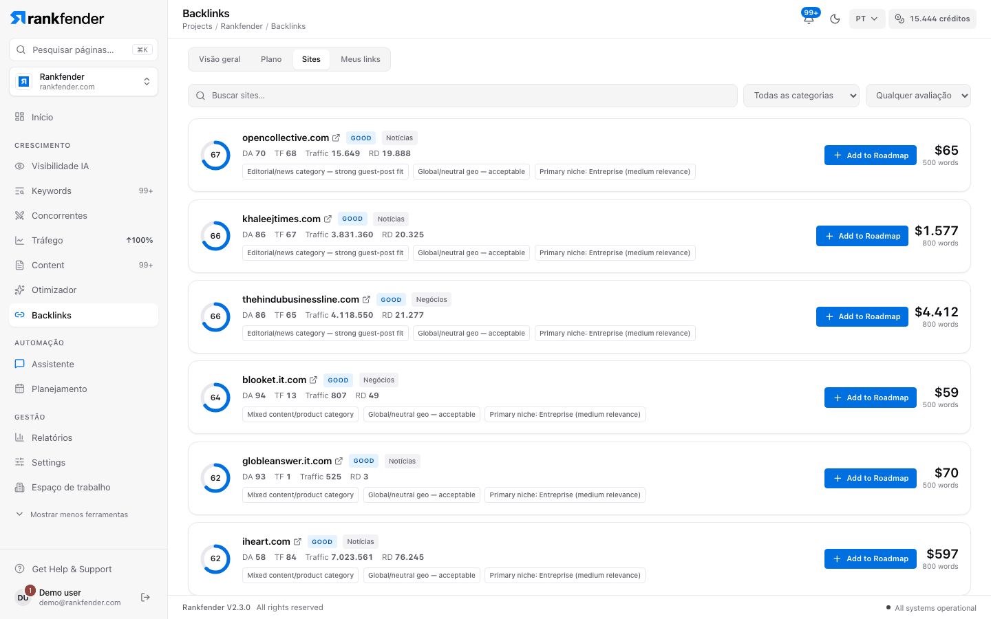 Rankfender, Backlinks, separador Sites: sites disponíveis para links com pontuação de qualidade, categoria, tráfego, preço e um botão Adicionar ao roteiro