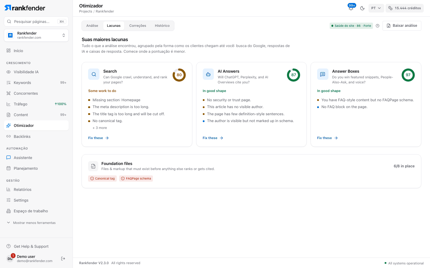 Optimizer do Rankfender, separador Lacunas: as maiores lacunas agrupadas em Pesquisa, Respostas de IA e Caixas de resposta, cada uma com a sua pontuação